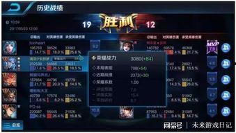 王者荣耀赛季爆料规则最新,全新英雄、皮肤及游戏机制大揭秘! 第3张 王者荣耀赛季爆料规则最新,全新英雄、皮肤及游戏机制大揭秘! 第3张